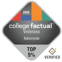 College factual Logo